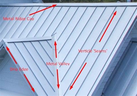 hip roof metal roofing diagram